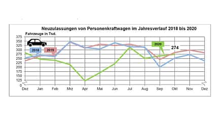 09/2020, Neuzulassungen August 2020 Neuzulassungen August 2020