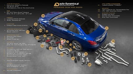 Auto-Dynamics Mercedes-AMG C 63 S 11/2020, Auto-Dynamics Mercedes-AMG C 63 S