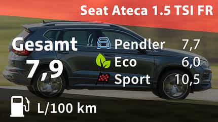 Kosten und Realverbrauch Seat Ateca 1.5 TSI FR Kosten und Realverbrauch Seat Ateca 1.5 TSI FR