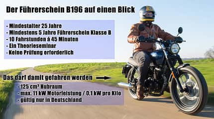 125er Führerschein B196 Übersicht 125er Führerschein B196 Übersicht