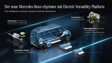 Mercedes eSprinter Electric Versatility Platform Mercedes eSprinter Electric Versatility Platform
