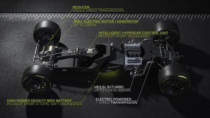 2/2020, Peugeot Hybrid4 500 KW LeMans-Antriebsstrang Peugeot Hybrid4 500 KW LeMans-Antriebsstrang
