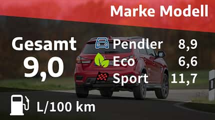 Realverbrauch Mitsubishi ASX 2.0 Spirit +