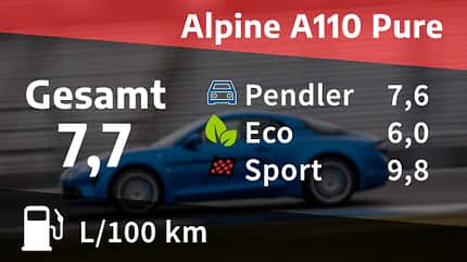 Alpine A110, Kosten und Realverbrauch, ams0221 Alpine A110, Kosten und Realverbrauch