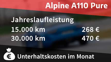 Alpine A110, Kosten und Realverbrauch, ams0221 Alpine A110, Kosten und Realverbrauch