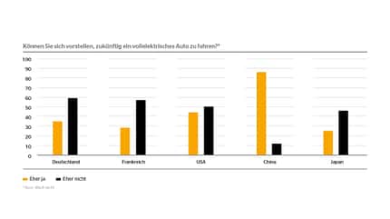 01/2021, Conti-Mobilitätsstudie Akzeptanz von E-Autos Conti-Mobilitätsstudie Akzeptanz von E-Autos
