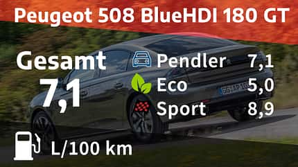 AMS,Alfa Romeo Giulia,Auto Motor und Sport,Dino Eisele,Jaguar XE,Motor Presse Stuttgart GmbH & Co. KG,Peugeot 508,Vergleichstest Peugeot 508 BlueHDI 180 GT
