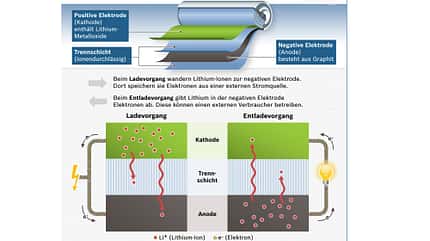 TechnikProfi, Lithium-Ionen-Batterie, Funktion TechnikProfi_2020_12_01_3