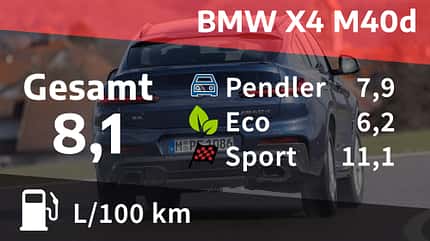 BMW X3 M40d x-drive BMW X4 M40d