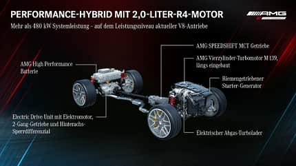 Mercedes AMG E Performance Hybrid mit elektrischem Abgas-Turbolader Mercedes AMG E Performance Hybrid mit elektrischem Abgas-Turbolader