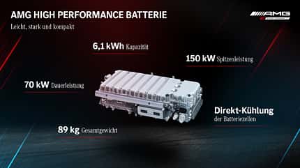 Mercedes AMG E Performance Hybrid mit elektrischem Abgas-Turbolader Mercedes AMG E Performance Hybrid mit elektrischem Abgas-Turbolader