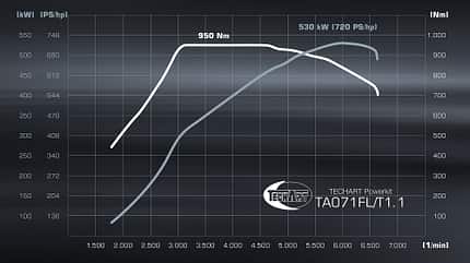 04/2021, Techart Grand GT auf Basis Porsche Panamera Techart Grand GT auf Basis Porsche Panamera