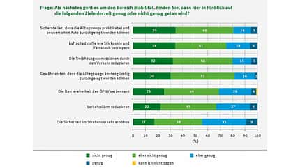 04/2021, Umwelt- und Klimastudie 2020 Umwelt- und Klimastudie 2020