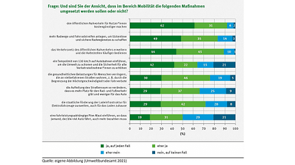 04/2021, Umwelt- und Klimastudie 2020 Umwelt- und Klimastudie 2020