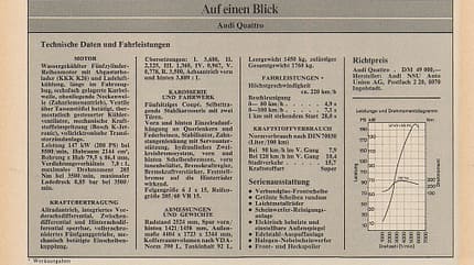 75 Jahre AMS Audi Quattro 75 Jahre AMS Audi Quattro