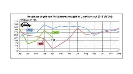 04/2021, Neuzulassungen April 2021 Neuzulassungen April 2021