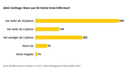 Erste Hilfe