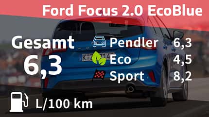 Kosten und Realverbrauch Ford Focus 2.0 EcoBlue Titanium 05/2021, Kosten und Realverbrauch Ford Focus 2.0 EcoBlue Titanium