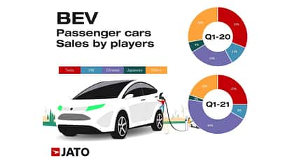 06/2021, E-Auto-Absatz Global Q1 2021 E-Auto-Absatz Global Q1 2021