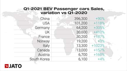 06/2021, E-Auto-Absatz Global Q1 2021 E-Auto-Absatz Global Q1 2021