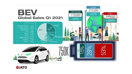 06/2021, E-Auto-Absatz Global Q1 2021 E-Auto-Absatz Global Q1 2021