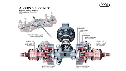 Audi RS 3 Torque Split, Technik, 2021 Die Torque-Split-Technik des neuen Audi RS 3.