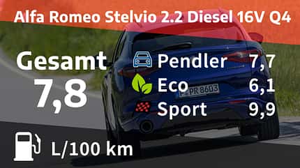 Alfa Romeo Stelvio 2.2 Q4 Alfa Romeo Stelvio 2.2 Diesel 16V Q4 Veloce