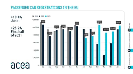 ACEA Europa EU Neuzulassungen Juni 2021 07/2021, ACEA Europa EU Neuzulassungen Juni 2021