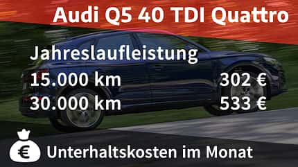 Kosten und Realverbrauch Audi Q5 40 TDI Advanced 08/2021, Kosten und Realverbrauch Audi Q5 40 TDI Advanced