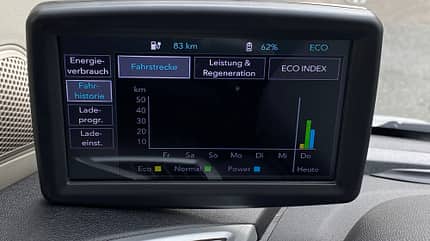 Fiat E-Ducato (2021) Fahrbericht