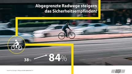 Umfrage Sicherheitskampagne 2022 Umfrage Sicherheitskampagne 2022