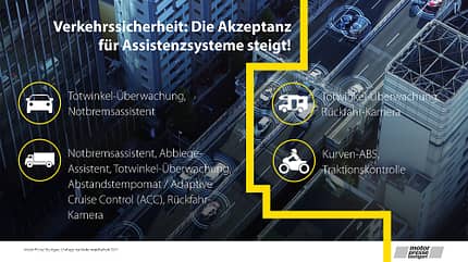 Umfrage Sicherheitskampagne 2022 Umfrage Sicherheitskampagne 2022