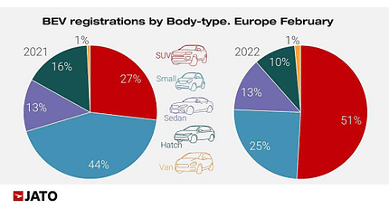 03/2022, BEV-Neuzulassungen Europa Februar 2022 BEV-Neuzulassungen Europa Februar 2022