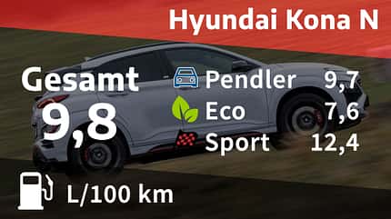 Kosten und Realverbrauch Hyundai Kona N 04/2022, Kosten und Realverbrauch Hyundai Kona N
