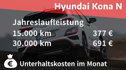 Kosten und Realverbrauch Hyundai Kona N 04/2022, Kosten und Realverbrauch Hyundai Kona N