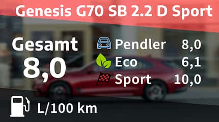 Genesis G70 SB 2.2 D Sport, Kosten- und Realverbrauch, ams0722 Genesis G70 SB 2.2 D Sport