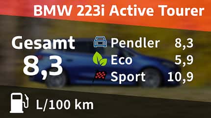 BMW 223i Active Tourer, Kosten- und Realverbrauch, ams0922 BMW 223i Active Tourer, Kosten- und Realverbrauch
