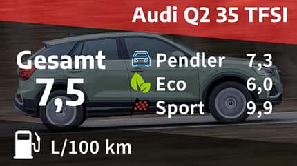 Kosten und Realverbrauch Audi Q2 35 TFSI Advanced 05/2022, Kosten und Realverbrauch Audi Q2 35 TFSI Advanced