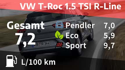 Kosten und Realverbrauch VW T-Roc 1.5 TSI R-Line 05/2022, Kosten und Realverbrauch VW T-Roc 1.5 TSI R-Line