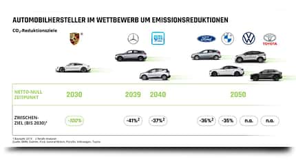 Batterieproduktion Prognose Berylls Fraunhofer Batterieproduktion Prognose Berylls Fraunhofer