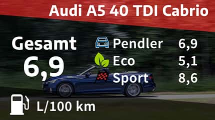 Audi A5 40 TDI Cabrio Advanced, Kosten und Realverbrauch, 16/2022, ab S.52 Audi A5 40 TDI Cabrio Advanced
