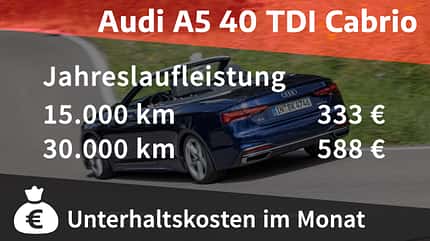 Audi A5 40 TDI Cabrio Advanced, Kosten und Realverbrauch, 16/2022, ab S.52 Audi A5 40 TDI Cabrio Advanced
