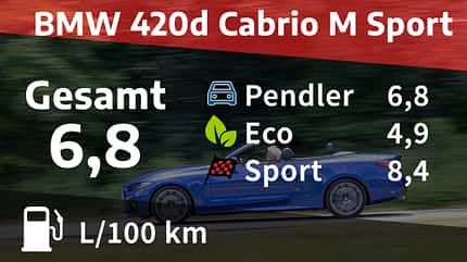 BMW 420d Cabrio M Sport, Kosten und Realverbrauch, ams 16/2022, ab S.52 BMW 420d Cabrio M Sport