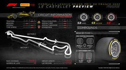 GP Frankreich - Paul Ricard - Pirelli GP Frankreich - Paul Ricard - Pirelli