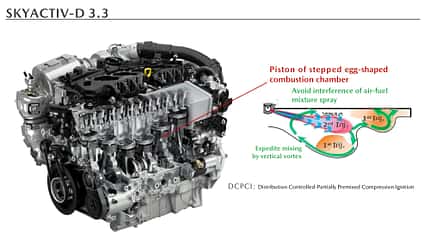 Mazda CX-60 E Skyactiv D Dieselmotor Mazda CX-60 E Skyactiv D Dieselmotor