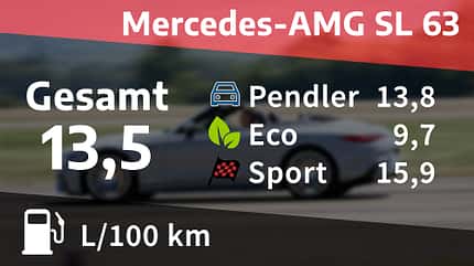 Mercedes-AMG SL 63 4MATIC+, Kosten & Realverbrauch, ams1722 Mercedes-AMG SL 63 4MATIC+