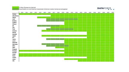 08/2022, Übersicht Ausstiegsdaten Autohersteller aus dem Verbrenner Übersicht Ausstiegsdaten Autohersteller aus dem Verbrenner