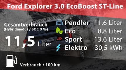 Ford Explorer 3.0 Ecoboost plugin hybrid Ford Explorer 3.0 Ecoboost plugin hybrid
