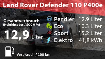 Land Rover Defender 110 P400e Land Rover Defender 110 P400e