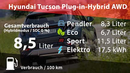Hyundai Tucson 1.6 T-GDI Hybrid Hyundai Tucson Plug-in-Hybrid AWD Trend